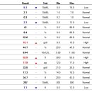 24시 폴 동물병원 이미지