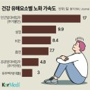 “집구하다 폭삭 늙어”…이사 한번 흡연보다 빨리 늙는다 이미지