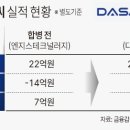 디엠씨 - 안산시 상록구 | 디엠씨
