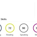 The Great Society | [PTE Academic] Overall 90_Writing, Listening 후기, 팁, 템플릿 공유