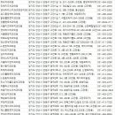 행복나눔인치과의원 | 안산치과