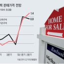 글로벌 부동산