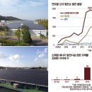 연 태양광발전소 이미지