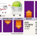 글로벌유통 이미지