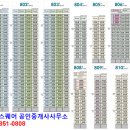 그린애비뉴공인중개사사무소 이미지