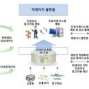 경희미래한의원 이미지