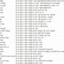 용인네일아트