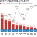 피자알볼로세종 뉴스1