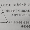 전문수 교수/ I.문학의 기본구조 이미지