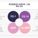 영어종결센터아중학원