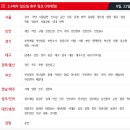 홈플러스(주)인천연수점 이미지