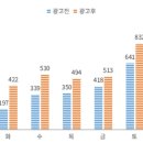 디앤케이개발 이미지