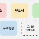 위드케이바이오 이미지