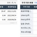 (주)제이앤파트너스 이미지