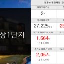 삼흥공인중개사사무소 이미지