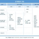 라라ABA연구소