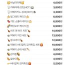 카페노리터 대구동성로점 이미지