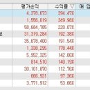 슈넬생명과학(주) (정정)신주인수권부사채권발행결정 이미지