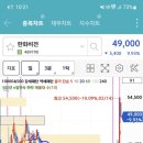 ㈜경남석유 갤러리아 | 2.13