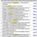 고려대학교의과대학부속안산병원 | 2025년 상급종합병원 목록과 기준에 대해 알아봅시다