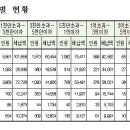 주식회사에이치앤씨 이미지