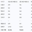 도봉-도봉-2156 네이버블로그