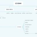 엔터기획 - 고창군 | 엔터기획