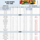 (주)청운유통 이미지