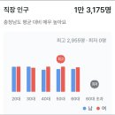 유동 101-9 이미지