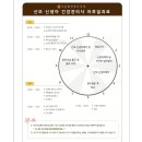 김포서비스(주) | 김포 산후도우미 조은맘 2주 후기
