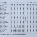 홈스파월드 수영장 이미지