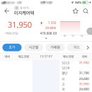 이지케어텍(주) | 재테크_주식) 공모주: 이지케어텍 매도 후기