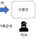 신세계세무회계컨설팅