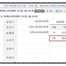 산호대로21길-2 이미지