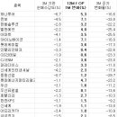 ﻿실적 상향 + 주가 낙폭과대 + 기관 빈집 등의 컨셉 이미지