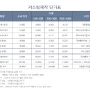 박순희와오덕구