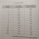 [독서] #034. 찰리 멍거 바이블