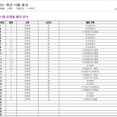 인천동방중학교 이미지