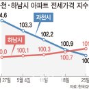 쑥세무회계