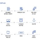 에이치에스시스템 이미지
