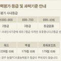 e-Test Professionals Excel 2016 이미지