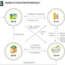 내일 배움카드 (직업능력개발계좌제)란? 무엇인가요? 이미지