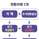 오늘의 뉴스 모음 및 시황(CB,BW 개요) 이미지