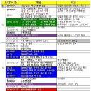 2022 콩닥콩닥 가족여행 休 - 준비물/일정표/식사메뉴 이미지