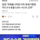 당정 "연매출 3억원 이하 영세가맹점 카드수수료율 0.8%→0.5% 인하" 이미지