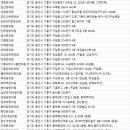 신동석한의원 이미지