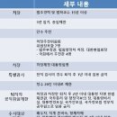 야권의 고위공직자비리수사처 설치 법안 합의(핵심) 사항 이미지