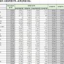 (주)엠에이치건설 이미지