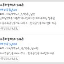 하늘채다온부동산공인중개사사무소 이미지