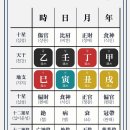 운세박사 청월아씨 정통사주, 종합 리포트급 사주풀이